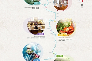 夏日清爽-SANYA三亚旅游新体验-活动主题页