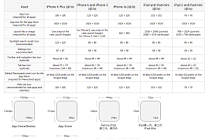 2017年iPhone/iPad/Android/Web设计尺寸合集-UI尺寸规范