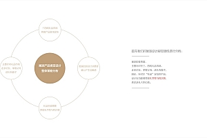 燕窝品牌设计 燕窝包装设计 即食燕窝礼盒包装设计