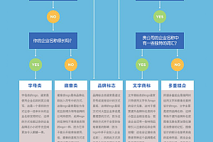 你的公司需要什么样的LOGO?- 灵感