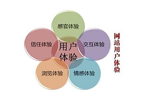 seo如何做到好的体验- 灵感