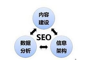 seo岗位的主要工作内容- 灵感