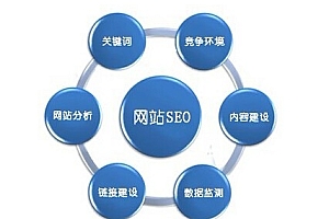 seo每天主要做些什么?- 灵感
