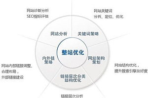 seo官网优化详细方法- 灵感