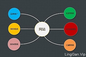 seo个人怎么做?- 灵感