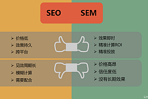 seo与sem的区别与联系(大全篇)- 灵感