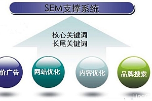 sem的定义是什么- 灵感