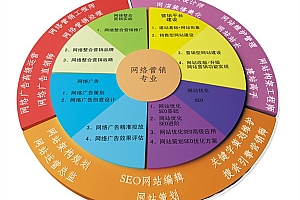 网络营销专业就业前景(网络营销专业就业劣势有哪些)- 灵感