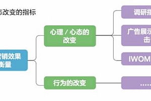 郑州网络推广专业公司(郑州网络运营培训)- 灵感