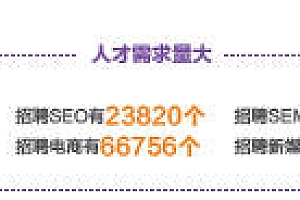 网络营销好学吗(学网络营销有用吗)- 灵感