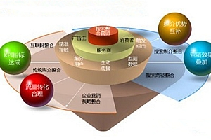 近年网络营销成功案例(2020年网络营销)- 灵感