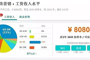 网络营销一般工资(在广州做什么工作工资高)- 灵感
