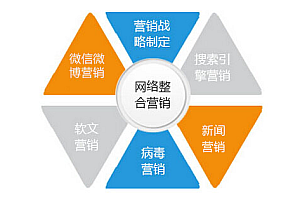 产品营销方式和渠道有哪些(免费体验产品营销方式)- 灵感