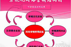 网络营销的方法有哪些?(常见的网络营销方法有哪些?)- 灵感