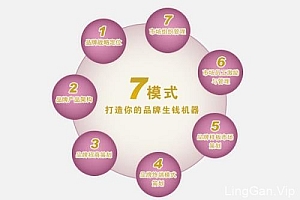 网络营销的主要方式和技巧(网络营销的方法有哪些?举例说明)- 灵感