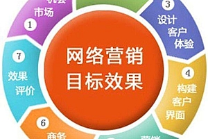 简述网络营销的概念(简述网络营销的基本方法)- 灵感