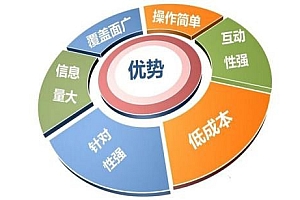 网络营销推广行业分析(网络营销的发展趋势和前景)- 灵感