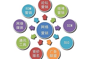 网络营销是什么(网络营销主要干什么)- 灵感