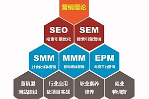 网络营销的主要方式(互联网思维的六大特征)- 灵感