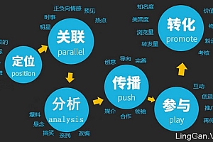 营销计划包括哪些内容(简述什么叫网络营销)- 灵感