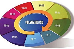 电子商务发展前景如何(学电子商务的发展前景)- 灵感
