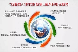 学电子商务前景如何(电子商务主要学什么)- 灵感