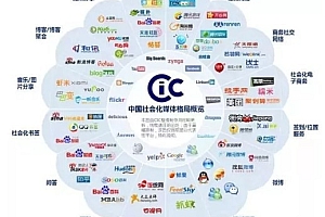 网络营销的主要方式(网络营销做得比较好的企业)- 灵感