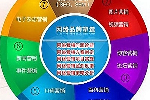 网络营销的十种方法(网络营销的方法有哪些?)- 灵感