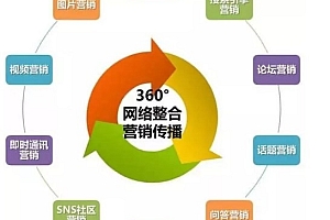 网络营销是干嘛的(网络营销首先要做什么)- 灵感