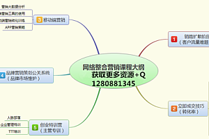 常见的营销方式有哪些(10常用的网络营销方法)- 灵感