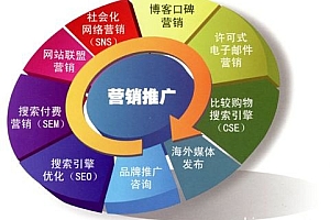 网络营销的工作内容包括哪些(网络营销的工作内容)- 灵感