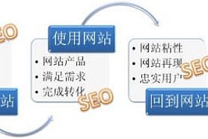 新手做seo怎么做- 灵感