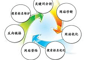 seo技术要学什么才能入门?- 灵感