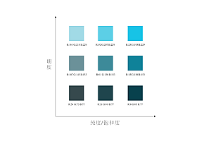 网页设计配色之蓝色宇宙:他们属于天空和海洋- 灵感
