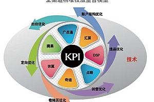 互联网营销师怎么考(互联网营销师培训)- 灵感